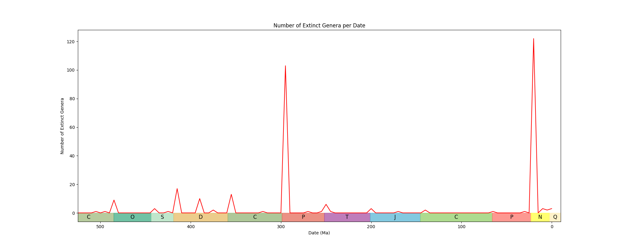 Extinct Genera Image